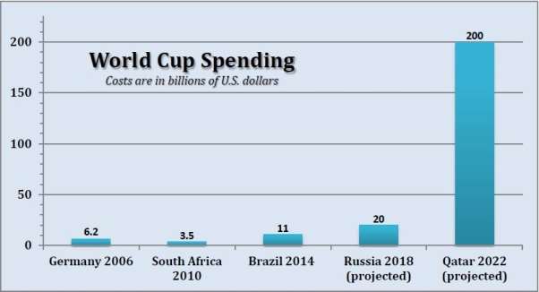 http://www.usnews.com/cmsmedia/94/82/4cc6049d48a5aac21da76628b7cb/140623-wcspending-graphic.JPG