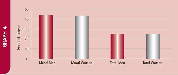 essay obesity among youth essay obesity among youth