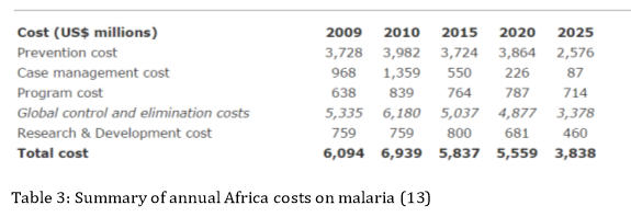 preventing malaria essay preventing malaria essay