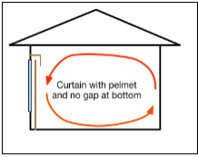 Curtain with pelmet and no gaps