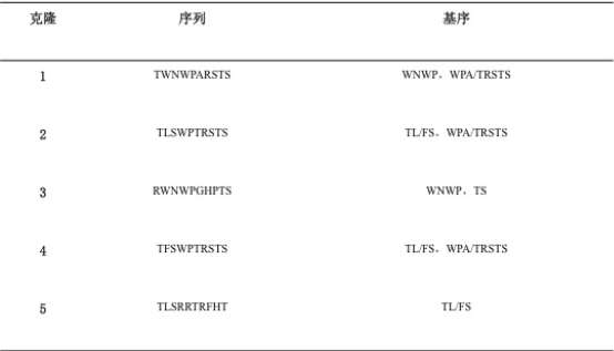 table 1