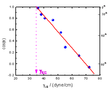 http://www.tau.ac.il/~phchlab/experiments_new/surface_tenstion/theory1_files/image022.gif