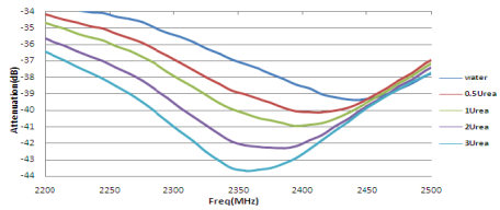 urea_section1.bmp