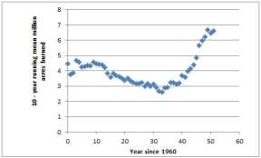 http://scienceblogs.com/gregladen/files/2013/01/US-Forest-Fires-Increasing.jpg