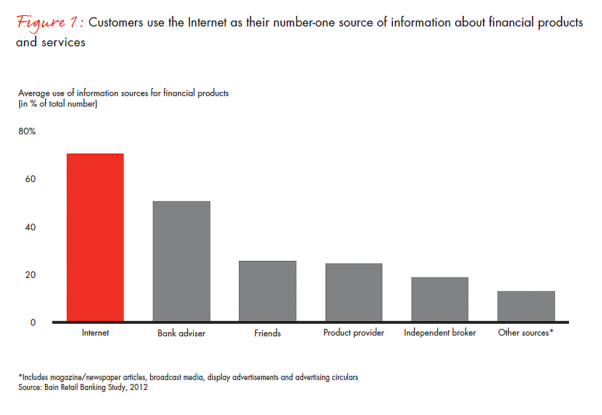 http://www.bain.com/Images/digital-challenges-banks-fig-01_full.gif