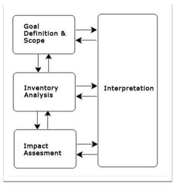 social and environmental impact assessment essay Scp expansion project, azerbaijan environmental and social impact assessment final approach and methodology 3-1 3 approach and methodology. social and environmental impact assessment essay Scp expansion project, azerbaijan environmental and social impact assessment final approach and methodology 3-1 3 approach and methodology.