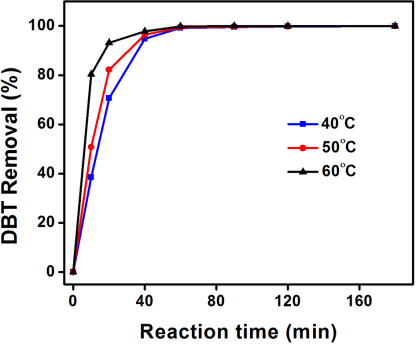 C:\Users\AROUNA DOLO\Pictures\Temperature.tif