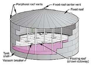 Design Of Oil Storage Tanks