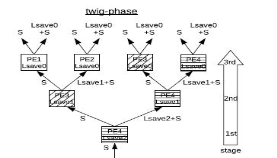 low power folded tree architecture for dsp applications A flexible and performance optimized dsp architecture is designed to analyze and process data from almost all type of dsp applications the center core of the architecture is folding tree and processing elements. low power folded tree architecture for dsp applications A flexible and performance optimized dsp architecture is designed to analyze and process data from almost all type of dsp applications the center core of the architecture is folding tree and processing elements.