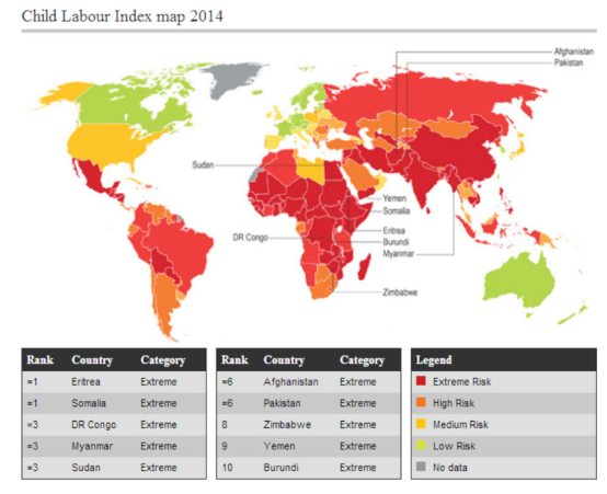 how does child labour affect the society