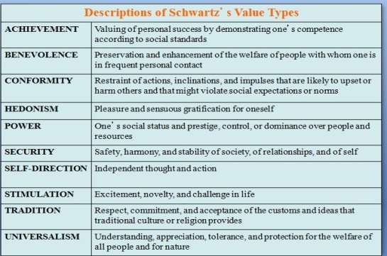 Organizational behavior literature review