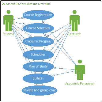 Academic context dissertation