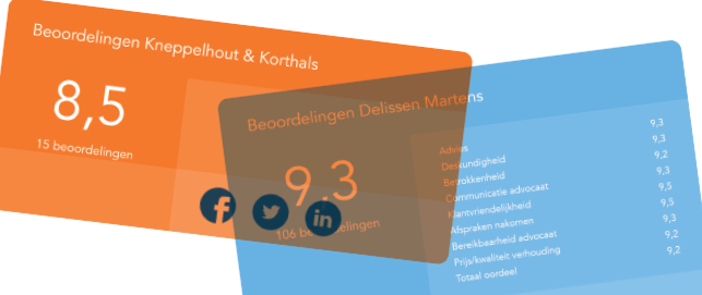 beoordelingen-website
