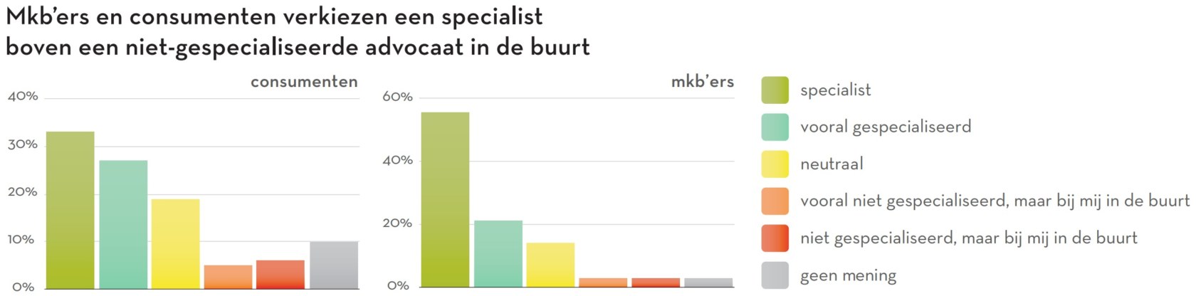 specialist