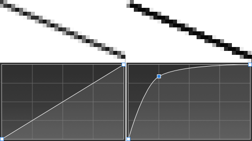 Antialiasing coverage example