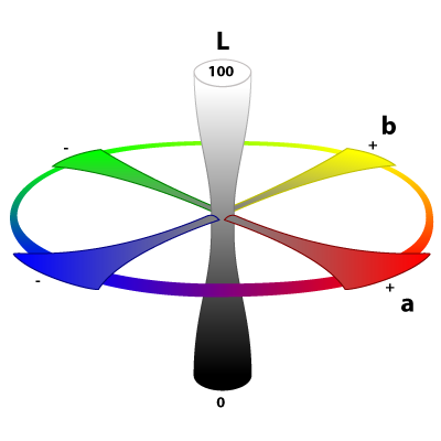 model_lab