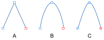 Node types