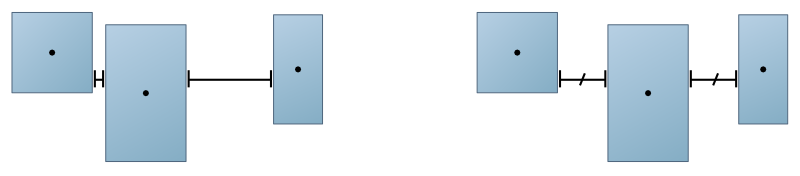 Spacing objects