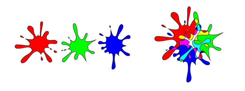 RGB-Modell