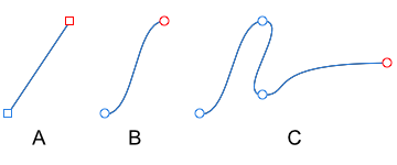 Segment types