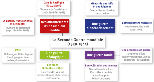 undefined - Fiche de révision Afterclasse