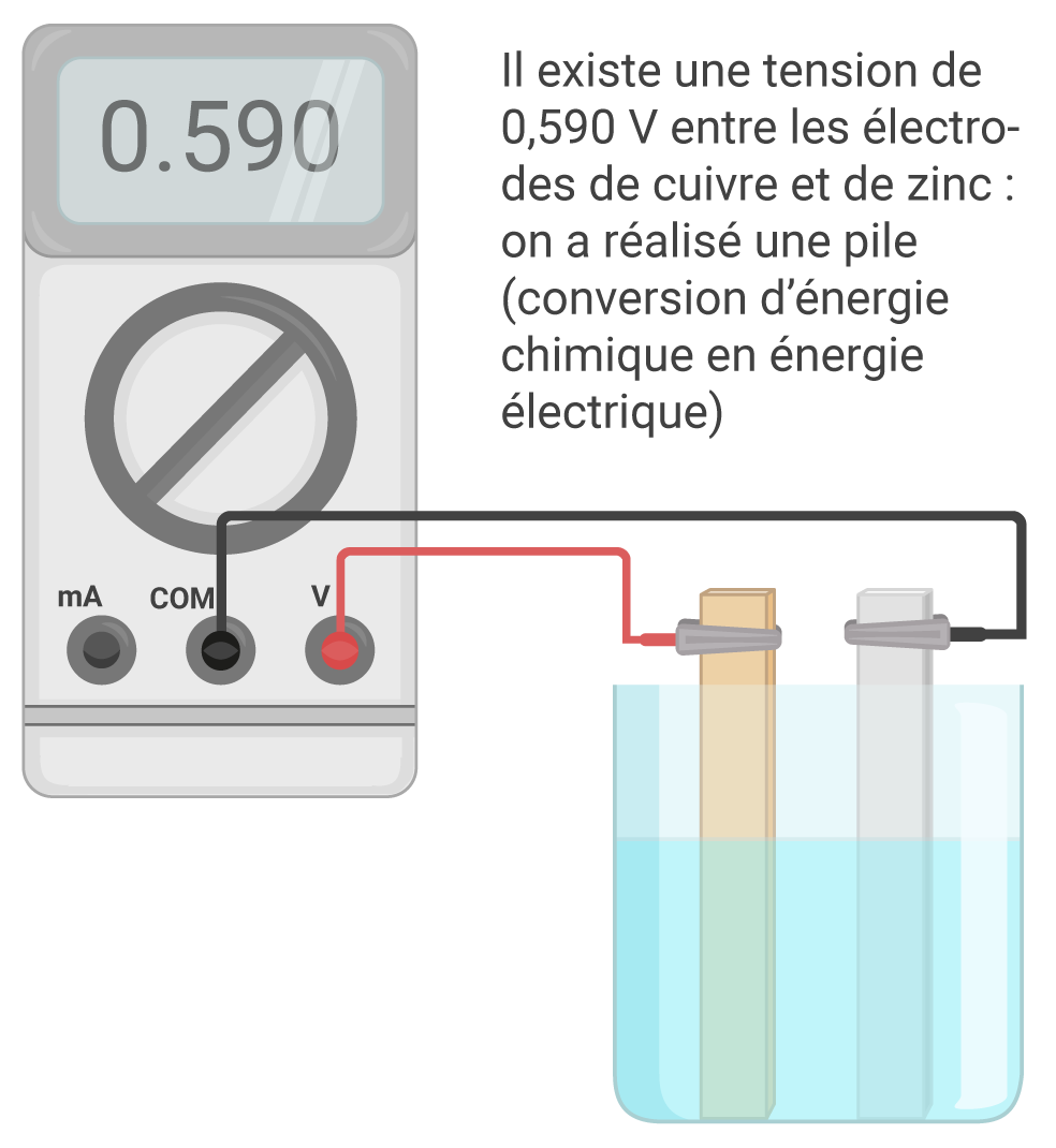 Mot Allemand Designant Un Produit De Remplacement