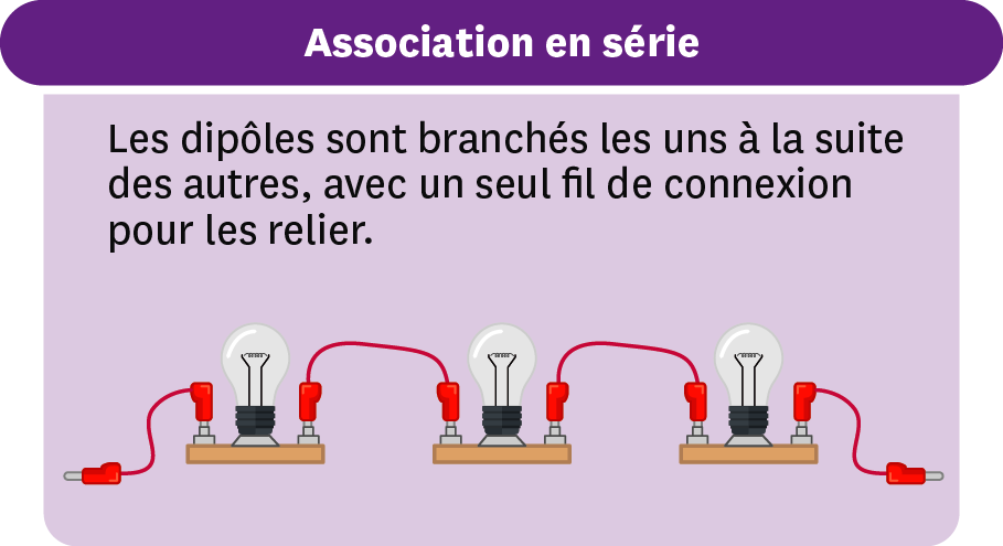 circuit electrique cours 5eme