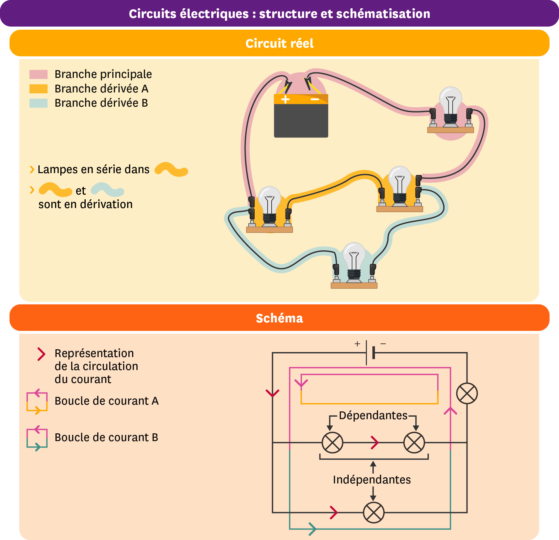 Les Circuits électriques Fiche De Révision Afterclasse Les Circuits électriques Fiche De Révision Afterclasse