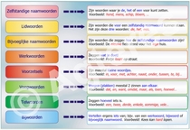 Taalkundige ontleding XL
