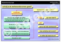 Werkwoordspelling Algemeen XL