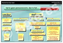 Werkwoordspelling Infinitief en deelwoorden XL