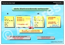 Werkwoordspelling Sterke werkwoorden XL