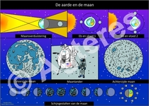 Aarde en maan XXL