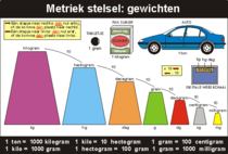 Metriek stelsel complete set (NB: deze posters zijn 94 x 65 cm)