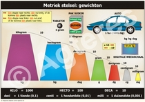 Gewichten XL