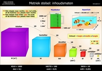Inhoudsmaten XL
