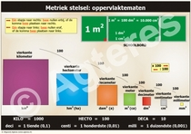 Oppervlaktematen XL