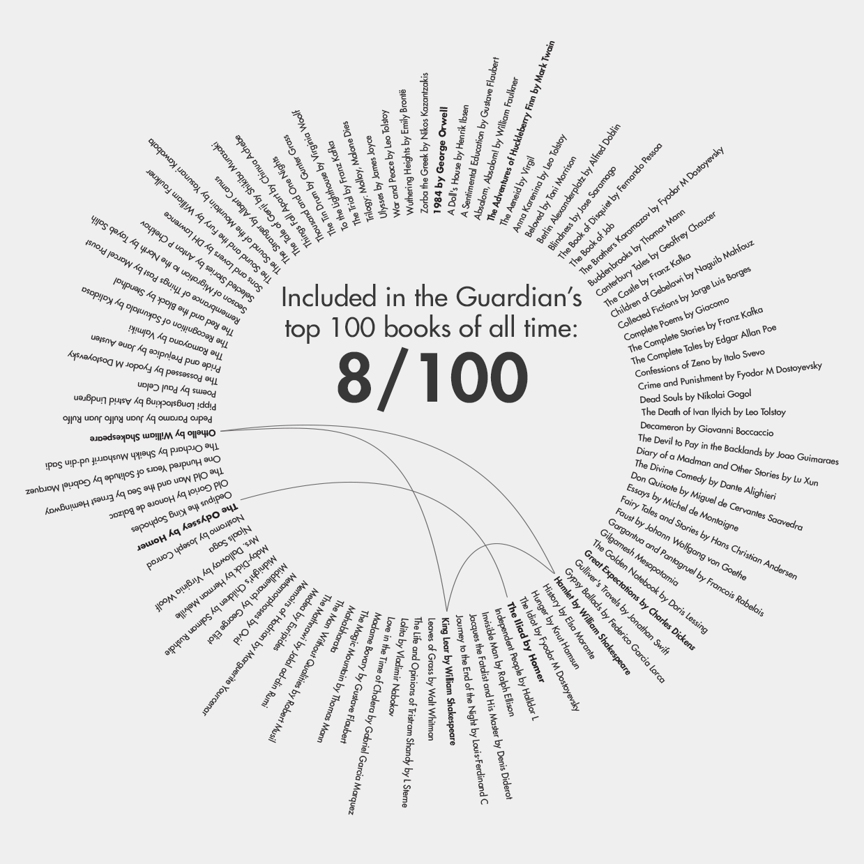 guardian 100 best books 
