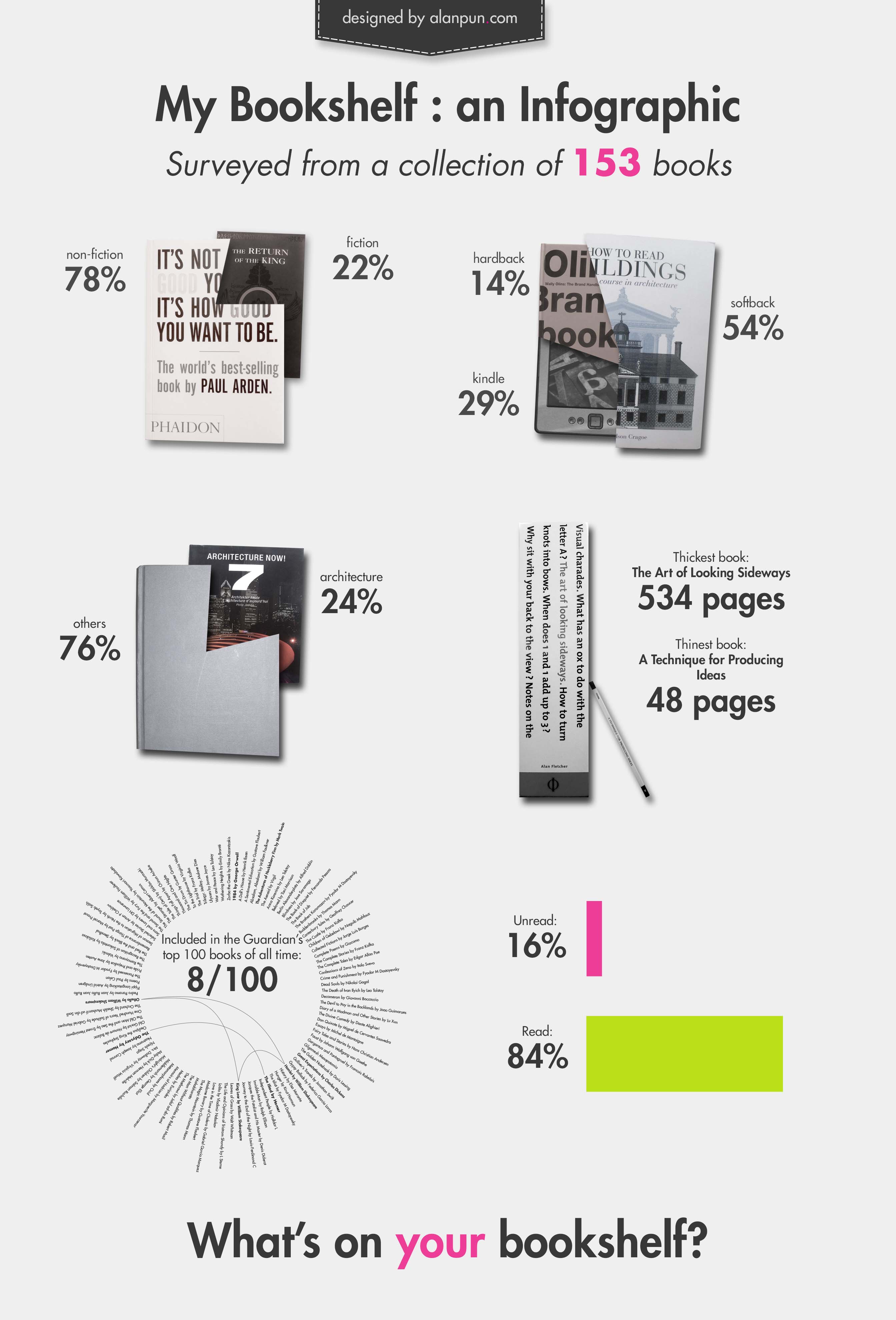 Alan Pun Infographic
