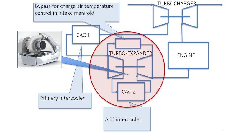 Active Charge Air Cooling – how does it work?