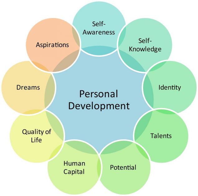  HRD Self understanding 