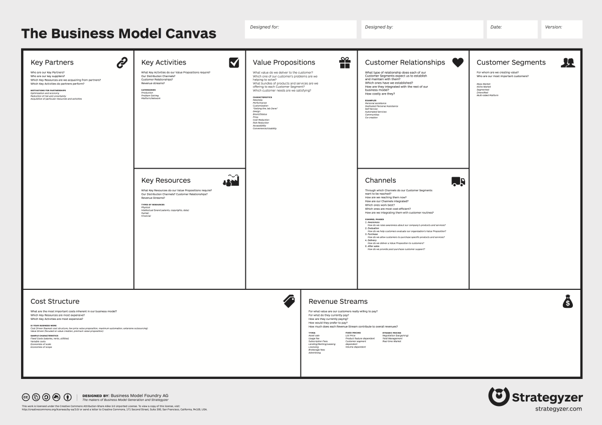 Business Model Canvas, imagen de Wikipedia