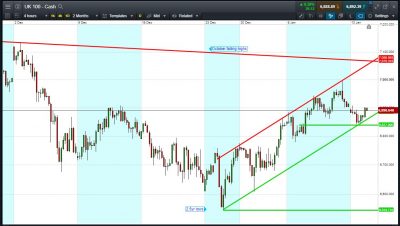 spread betting companies