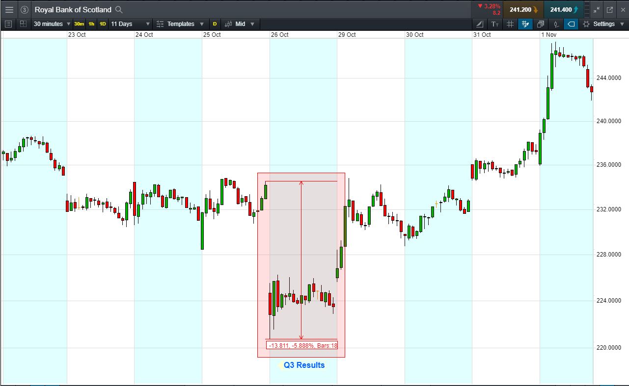 RBS Accendo Markets rbs-accendo-markets