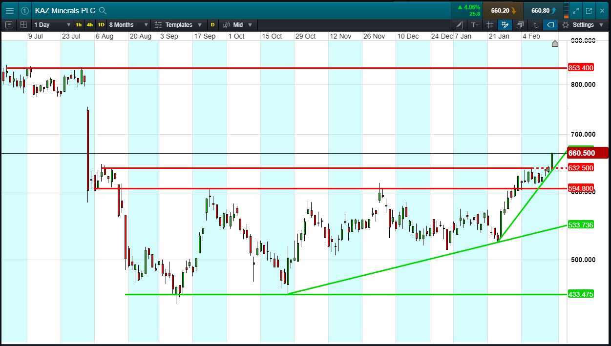 should i sell my whitbread shares