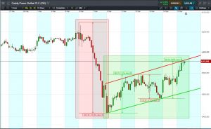 UK Index  bookmaker shares