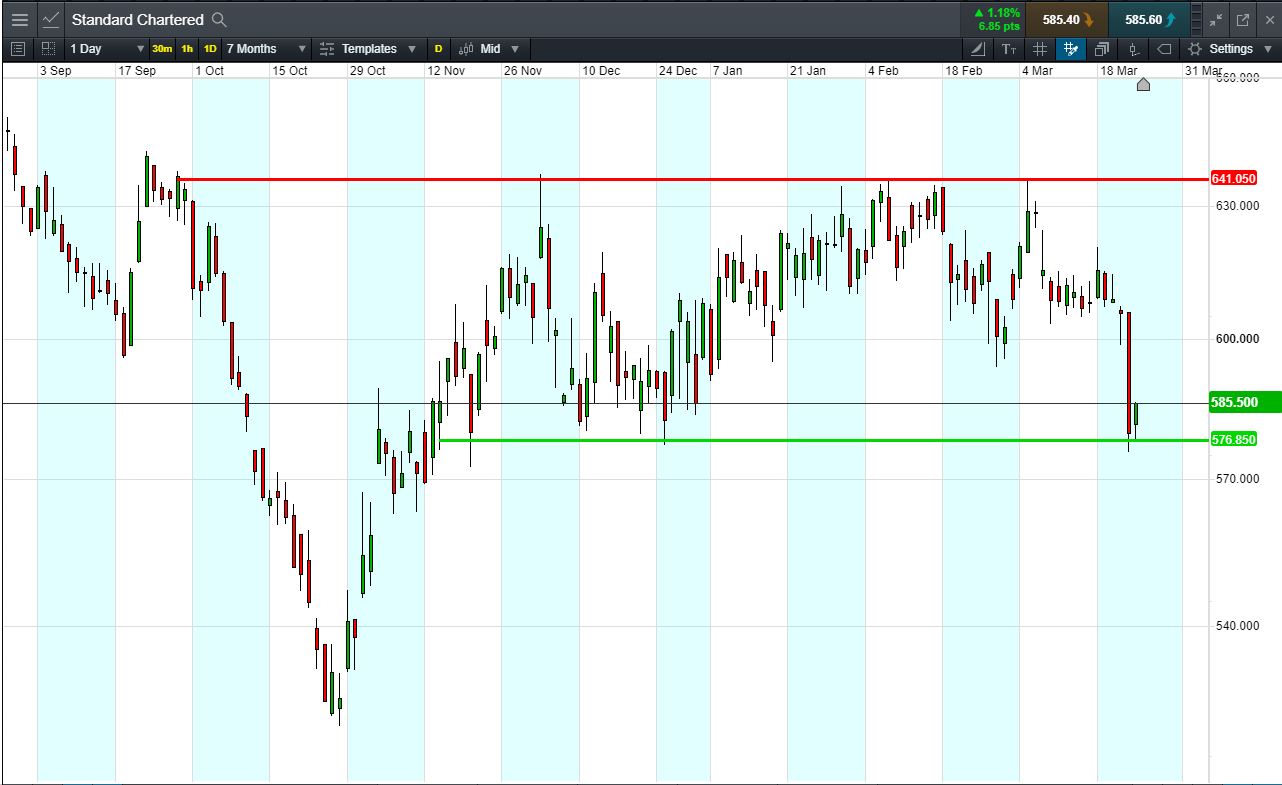 Standard Chartered Accendo Markets