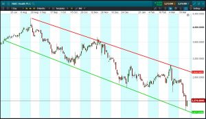 Chart 2: NMC Health