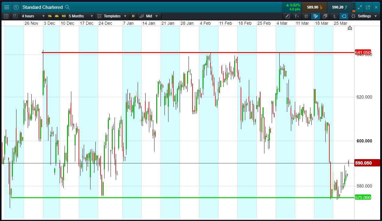 Standard Chartered Accendo Markets