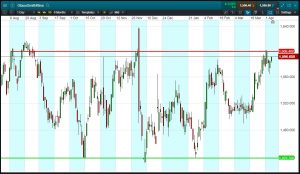 Chart 1: GSK